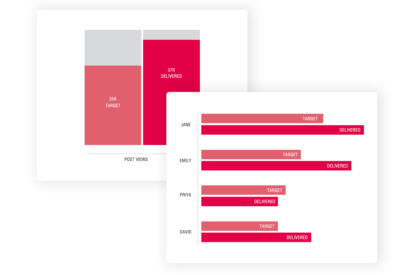 Measurement | Influencer